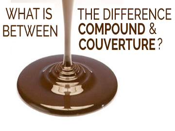 Chocolate vs Compound