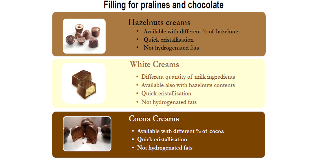 Pralines Fillings