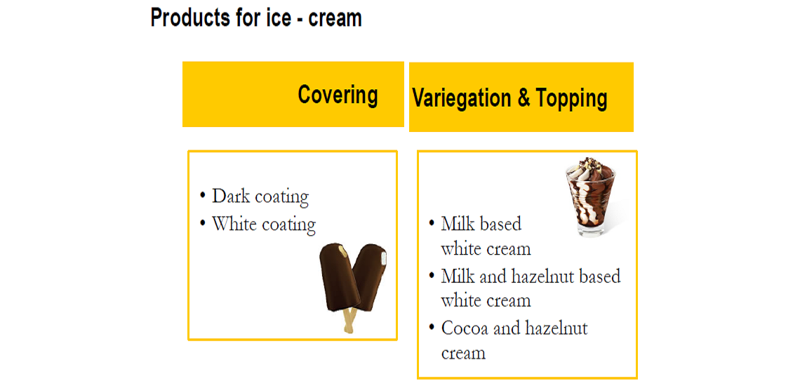 Ice Cream Applications